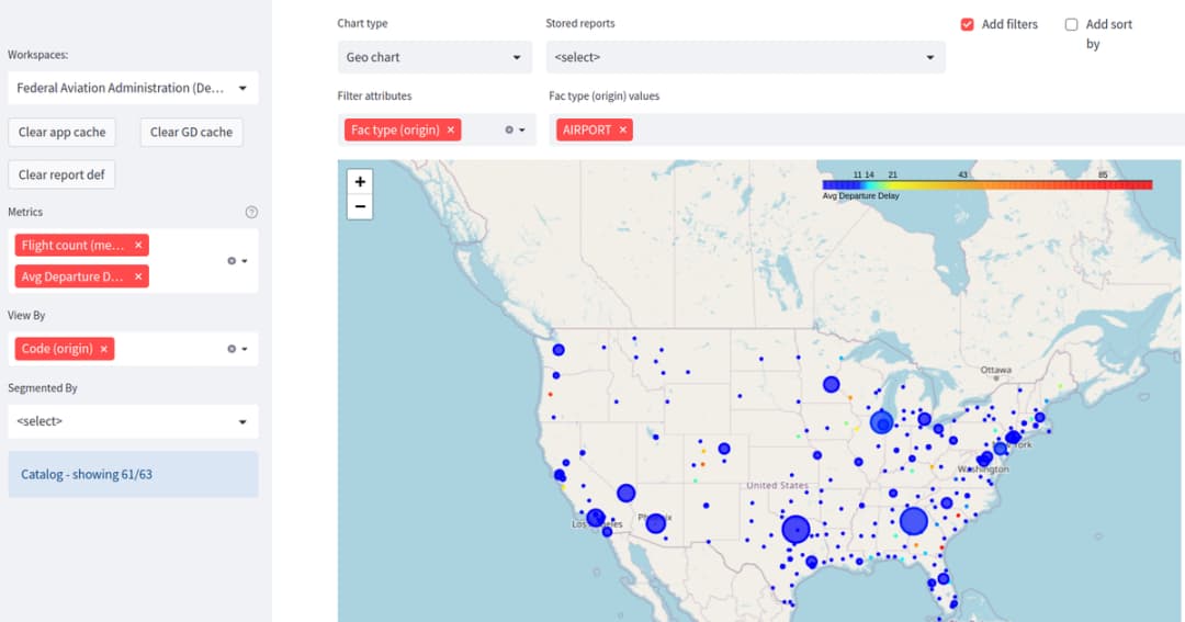Env Insights